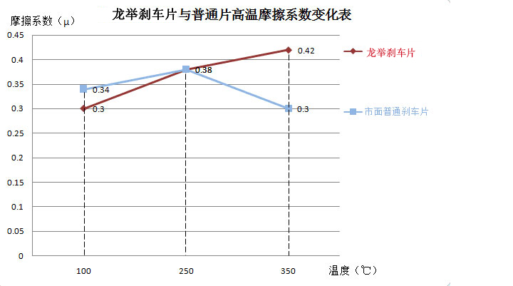 摩擦系數(shù)表.jpg