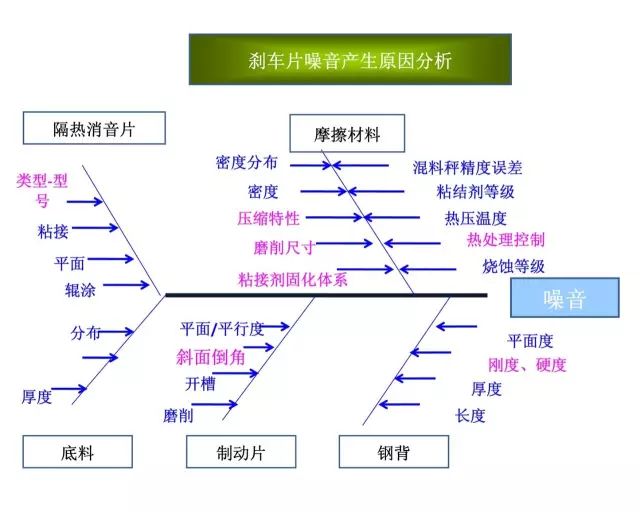 迪瑞寶陶瓷剎車片