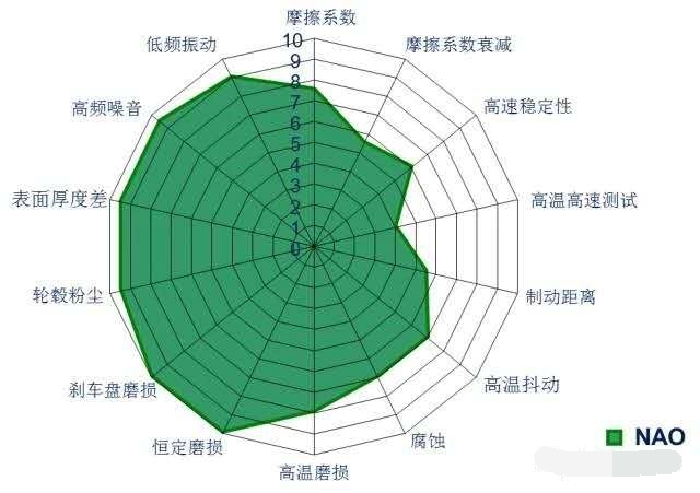 汽車剎車片